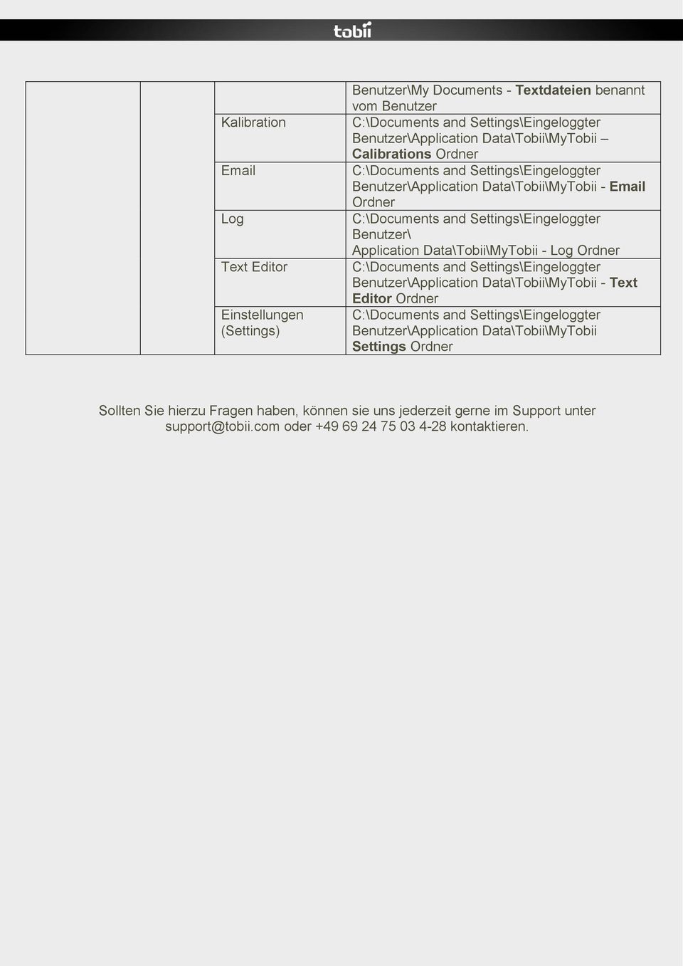 Data\Tobii\MyTobii - Log Benutzer\Application Data\Tobii\MyTobii - Text Editor Benutzer\Application Data\Tobii\MyTobii