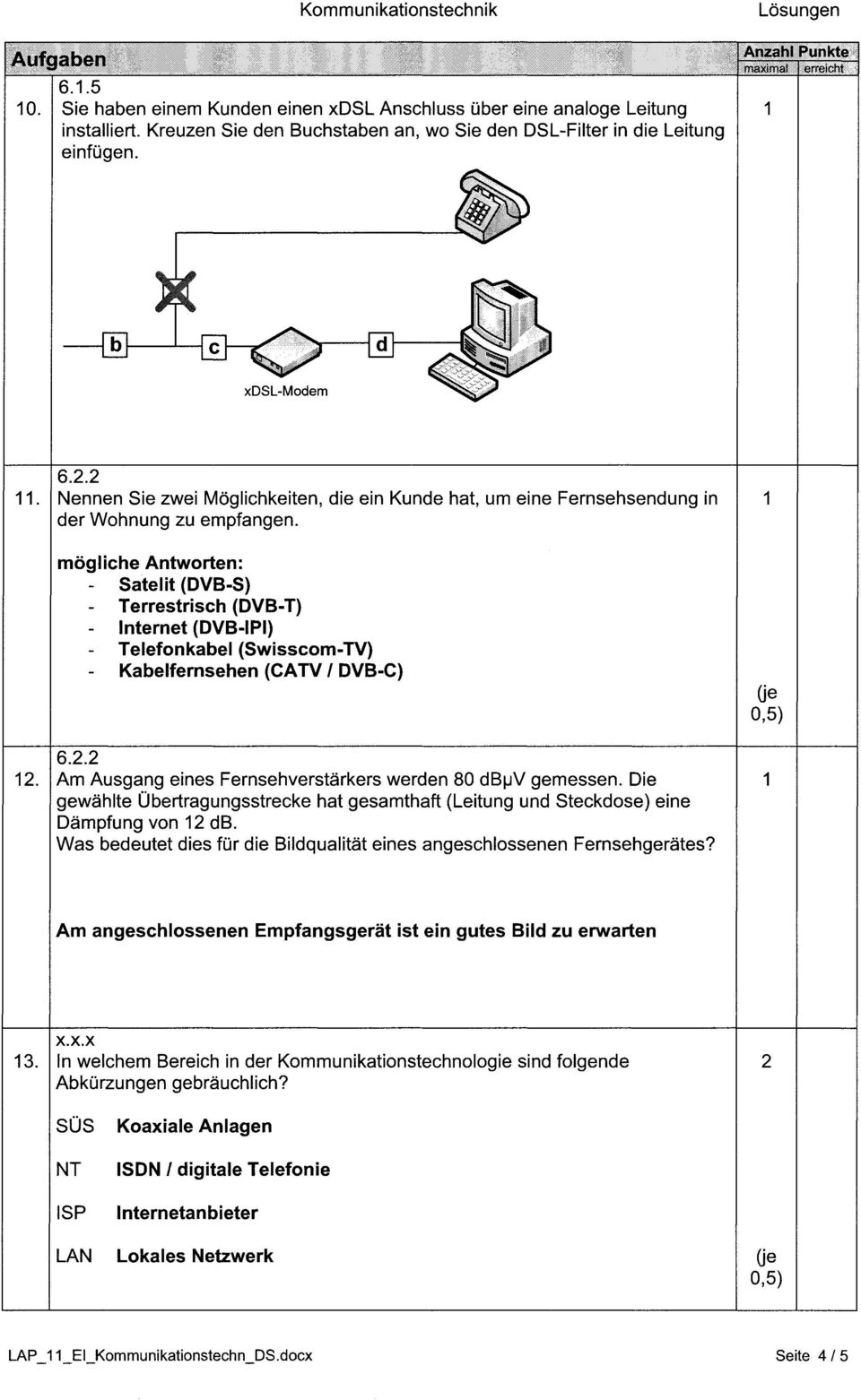 mögliche Antworten: Satelit (DVB-S) Terrestrisch (DVB-T) Internet (DVB-IPI) Telefonkabel (Swisscom-TV) Kabelfernsehen (CATVI DVB-C) 2. Am Ausgang eines Fernsehverstärkers werden 80 dbi-n gemessen.