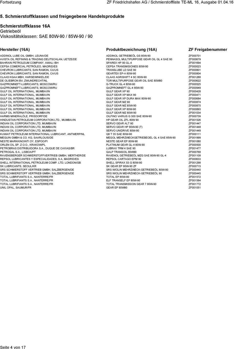AWALI /BH SPAREX HP 90 GL-4 ZF001694 CEPSA COMERCIAL PETRÓLEO, MADRID/ES CEPSA TRANSMISIONES 80W-90 ZF000023 CHEVRON LUBRICANTS, SAN RAMON, CA/US TRANSLUBE LD SAE 90 ZF000801 CHEVRON LUBRICANTS, SAN