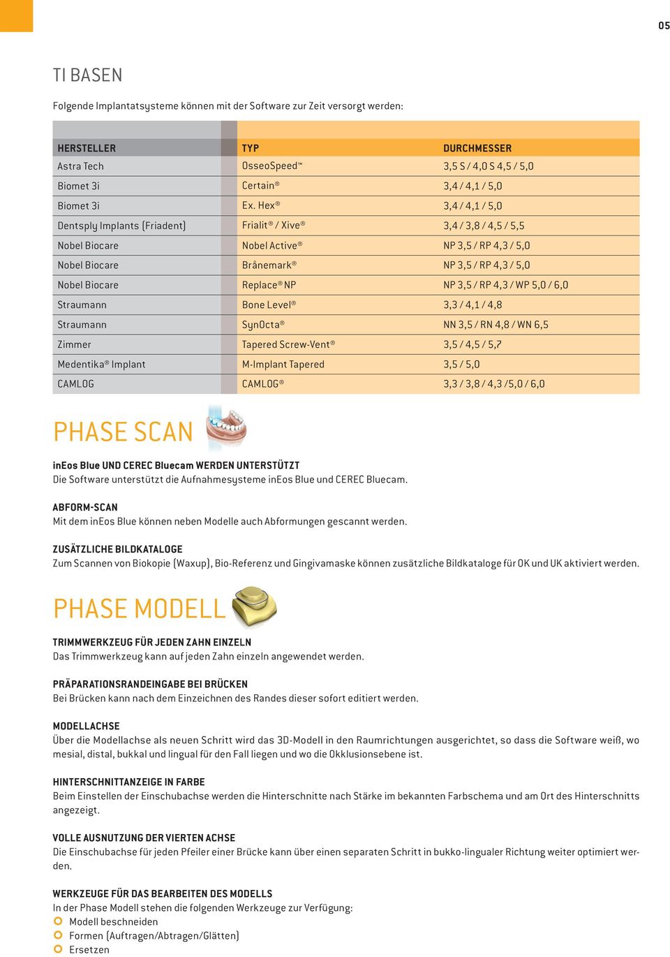 Hex 3,4 / 4,1 / 5,0 Dentsply Implants (Friadent) Frialit / Xive 3,4 / 3,8 / 4,5 / 5,5 Nobel Biocare Nobel Active NP 3,5 / RP 4,3 / 5,0 Nobel Biocare Brånemark NP 3,5 / RP 4,3 / 5,0 Nobel Biocare