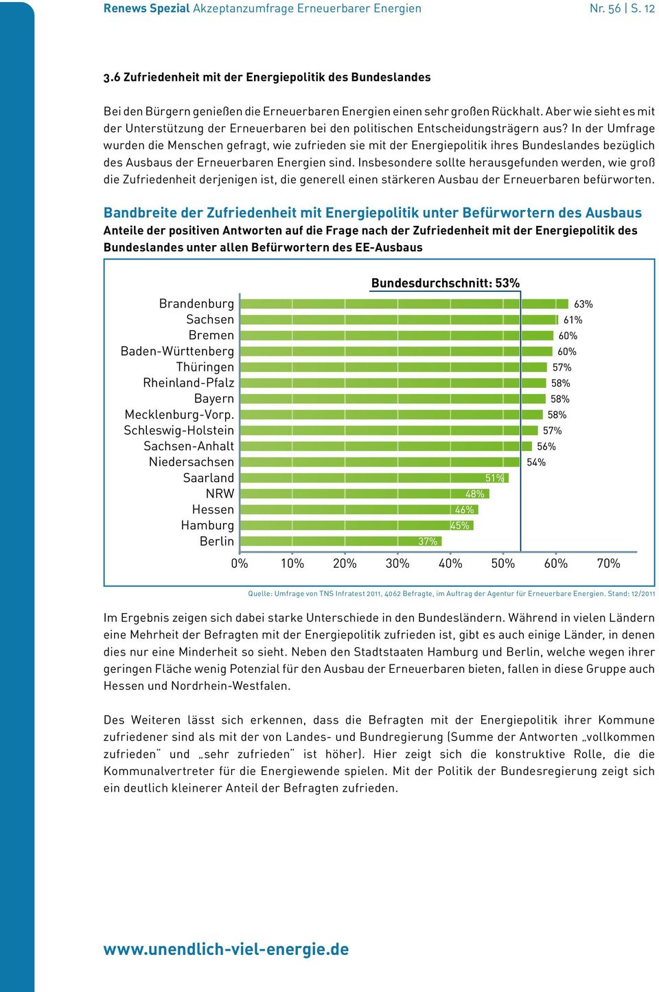 Aber wie sieht es mit der Unterstützung der Erneuerbaren bei den politischen Entscheidungsträgern aus?