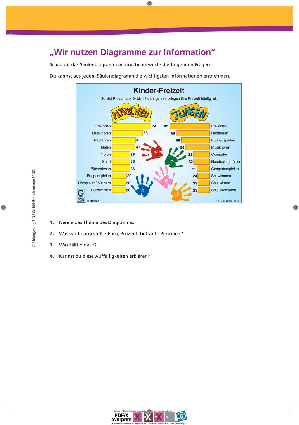 Musikhören Tieren 36 33 Computer Sport 36 32 Handspielgeräten Bücherlesen 36 Puppenspielen 29 Hörspielen/-büchern 26 Schwimmen 26 2594 Globus 1. Nenne das Thema des Diagramms. 2. Was wird dargestellt?