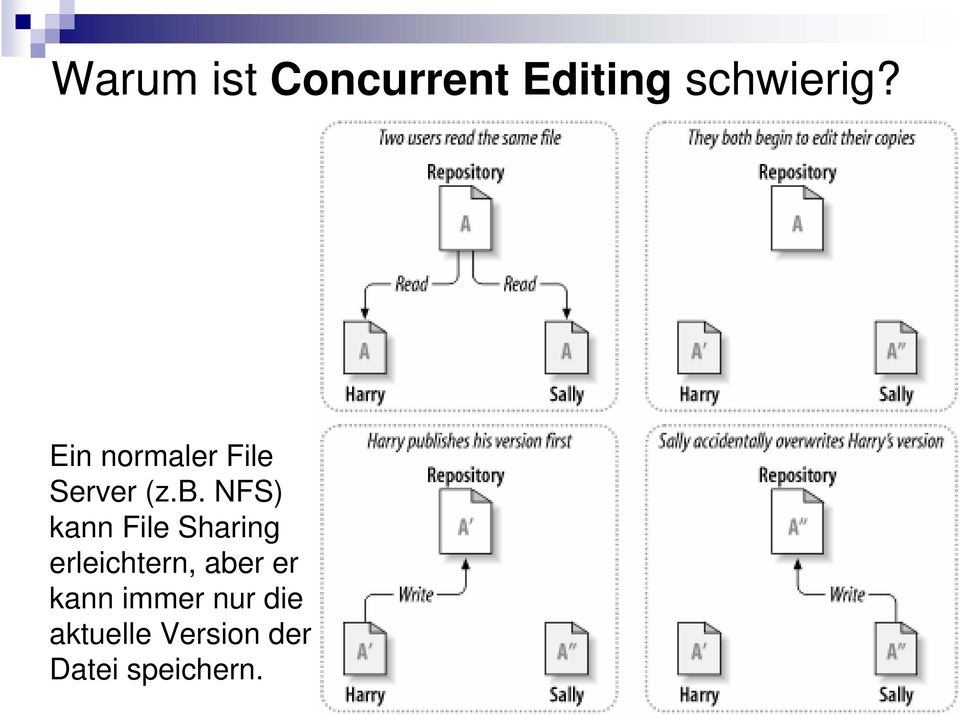 NFS) kann File Sharing erleichtern, aber