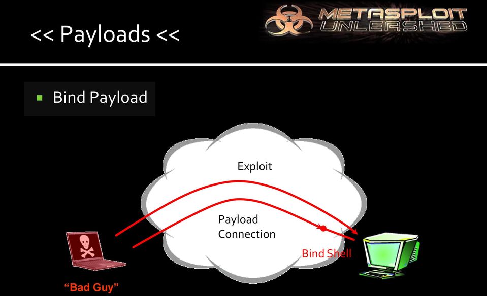 Exploit Payload