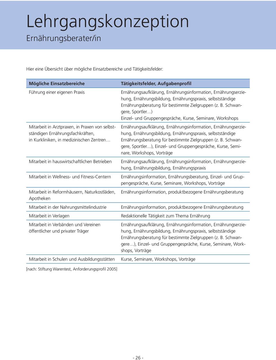 Reformhäusern, Naturkostläden, Apotheken Mitarbeit in der Nahrungsmittelindustrie Mitarbeit in Verlagen Mitarbeit in Verbänden und Vereinen öffentlicher und privater Träger Mitarbeit in Schulen und