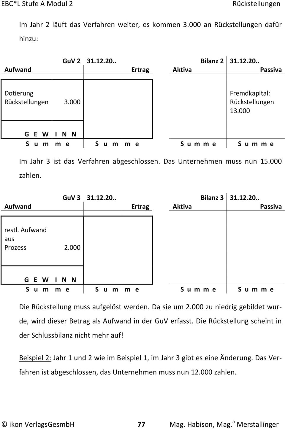 000 G E W I N N S u m m e S u m m e S u m m e S u m m e Im Jahr 3 ist das Verfahren abgeschlossen. Das Unternehmen muss nun 15.000 zahlen. GuV 3 31.12.20.. Bilanz 3 31.12.20.. Aufwand Ertrag Aktiva Passiva restl.