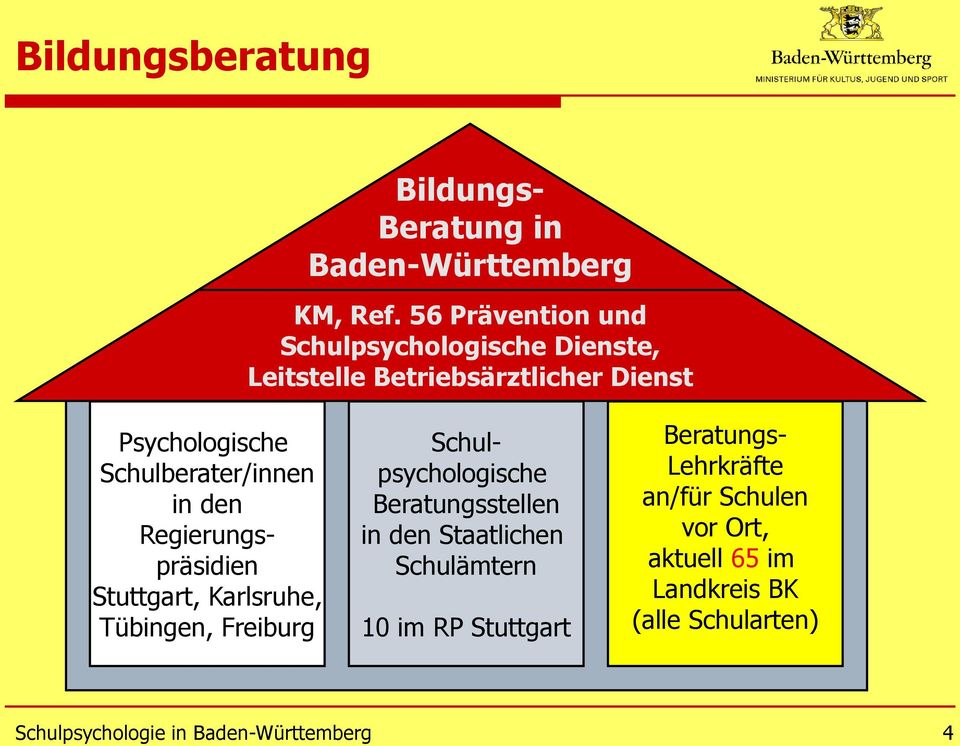 in den Regierungspräsidien Stuttgart, Karlsruhe, Tübingen, Freiburg Schulpsychologische Beratungsstellen in den