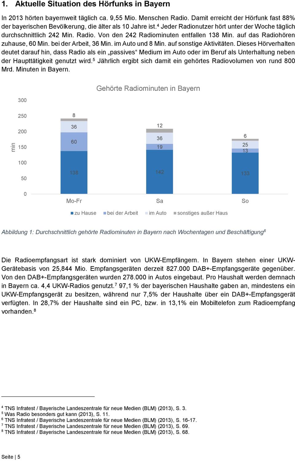 auf das Radiohören zuhause, 60 Min. bei der Arbeit, 36 Min. im Auto und 8 Min. auf sonstige Aktivitäten.