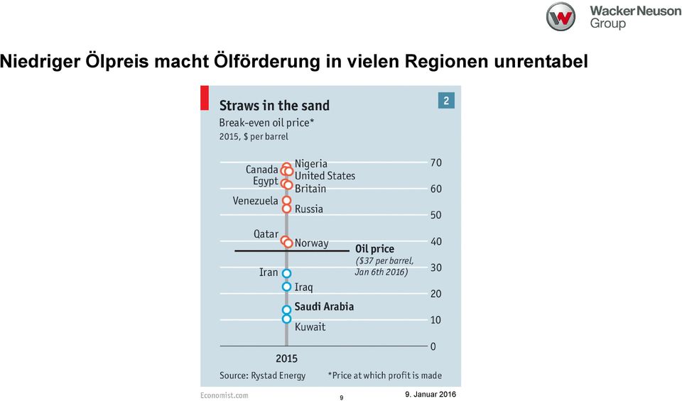 vielen Regionen