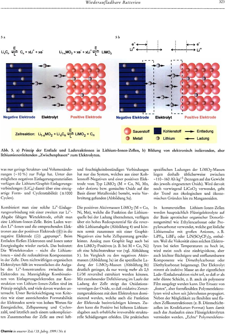 a) Prinzip der Entlade und Ladereaktionen in Lithium-Ionen-Zellen, b) Bildung von elektronisch isolierenden, aber lithiumionenleitenden,,zwischenphasen" zum Elektrolyten.