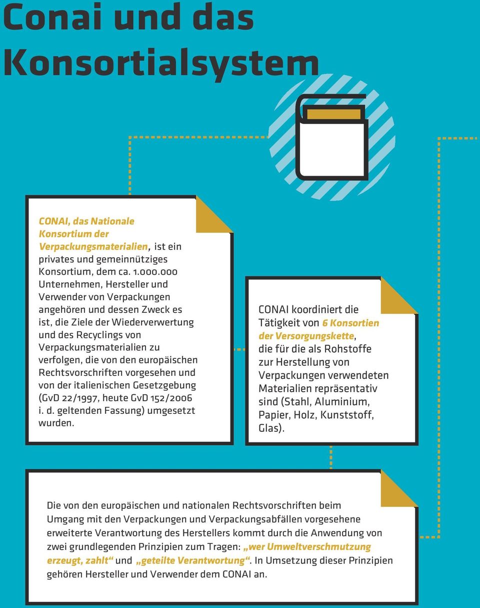 europäischen Rechtsvorschriften vorgesehen und von der italienischen Gesetzgebung (GvD 22/1997, heute GvD 152/2006 i. d. geltenden Fassung) umgesetzt wurden.