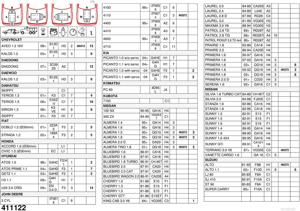 3 06> K3- VE H 9 9 SKIPPY 0> K3 H 7 FIAT DOBLO. (Ø30mm) 0> STRADA. 0> HONDA 3A 5 A 4 ACCORD.6 (Ø30mm) L CIVIC.5 (Ø30mm) EC L HYUNDAI F3 5 F3 5 ATOS.0 9> G4HC F/H ATOS PRIME. 04> G4HD F 7 GETZ.