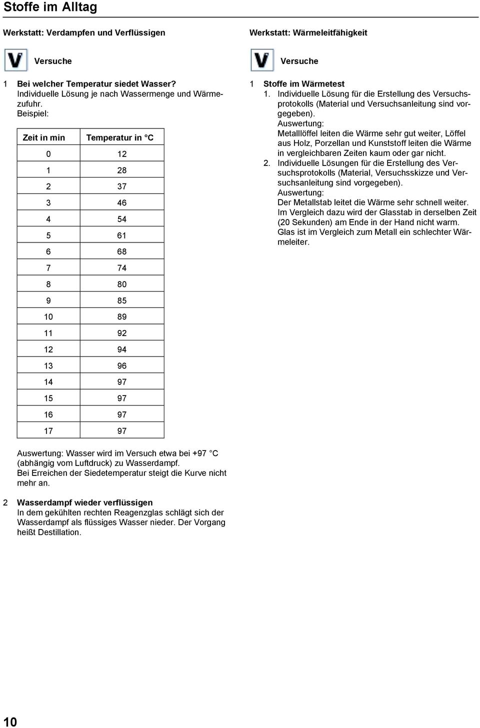 Individuelle Lösung für die Erstellung des Versuchsprotokolls (Material und Versuchsanleitung sind vorgegeben).