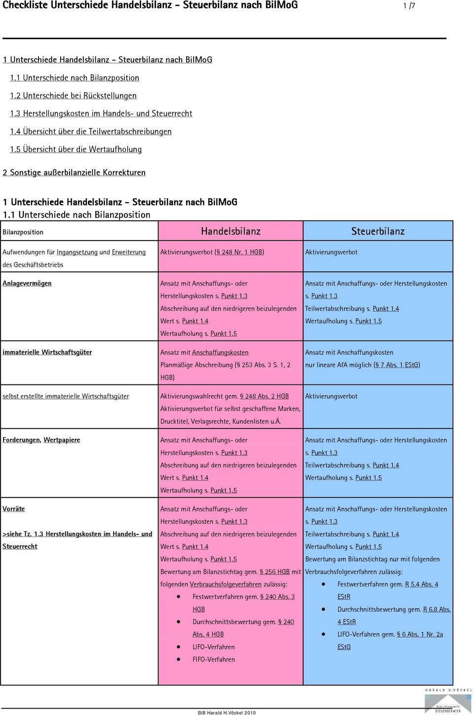 5 Übersicht über die Wertaufholung 2 Sonstige außerbilanzielle Korrekturen 1 Unterschiede Handelsbilanz - Steuerbilanz nach BilMoG 1.