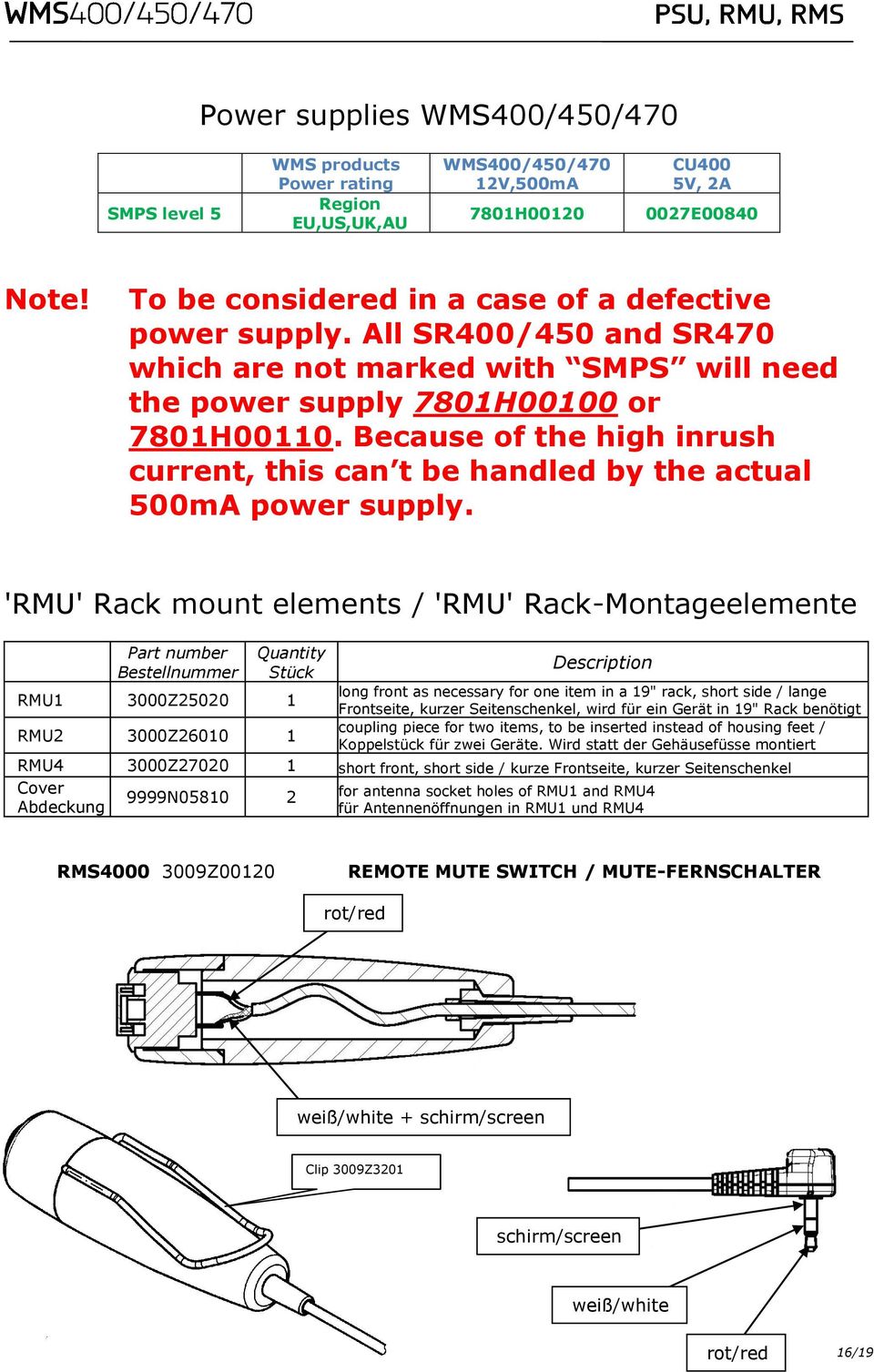 'RMU' Rack mount elements / 'RMU' Rack-Montageelemente Part number Bestellnummer Quantity Stück RMU1 3000Z220 1 RMU2 3000Z260 1 Description long front as necessary for one item in a 19" rack, short