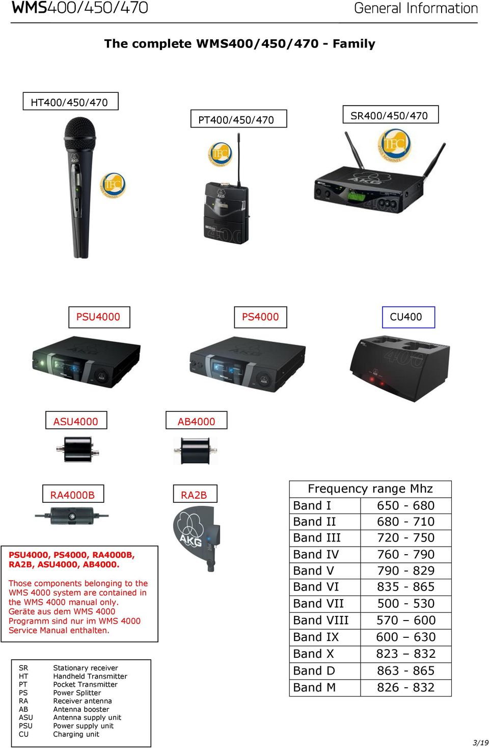 Stationary receiver Handheld Transmitter Pocket Transmitter Power Splitter Receiver antenna Antenna booster Antenna supply unit Power supply unit Charging unit RA2B Frequency range Mhz