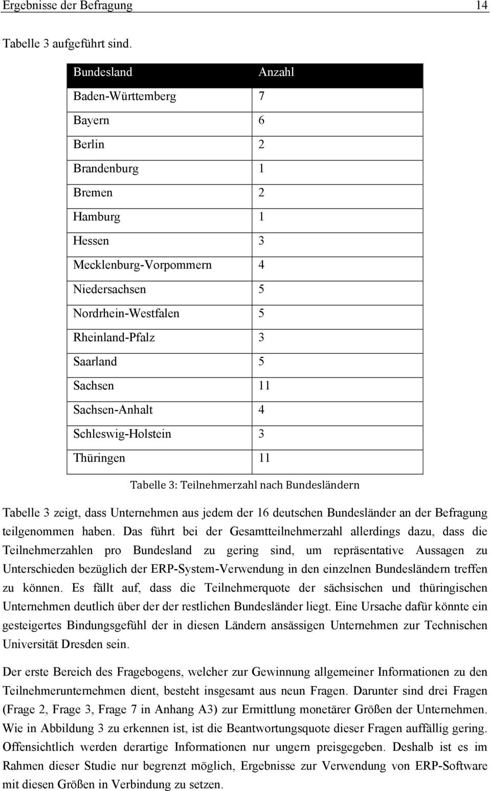 11 Sachsen-Anhalt 4 Schleswig-Holstein 3 Thüringen 11 Tabelle 3: Teilnehmerzahl nach Bundesländern Tabelle 3 zeigt, dass Unternehmen aus jedem der 16 deutschen Bundesländer an der Befragung