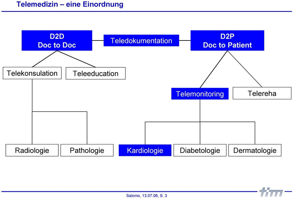 Teleeducation Telemonitoring Telereha Radiologie