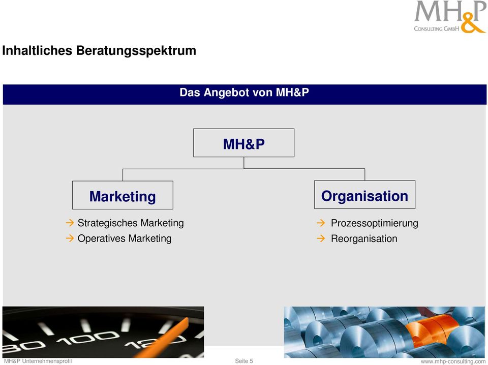 MH&P Marketing Strategisches Marketing