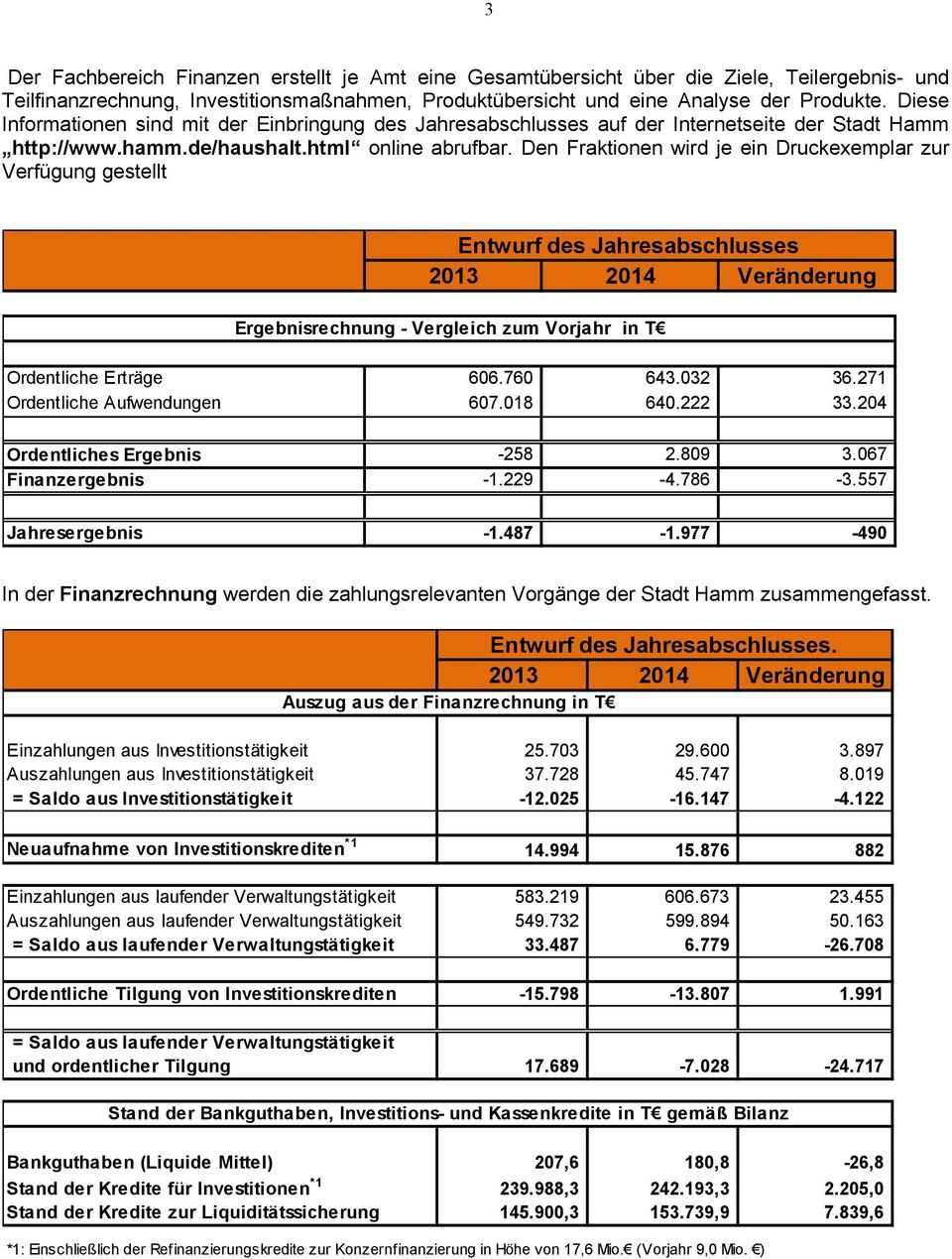 Den Fraktionen wird je ein Druckexemplar zur Verfügung gestellt Ergebnisrechnung - Vergleich zum Vorjahr in T Ordentliche Erträge 606.760 643.032 36.271 607.018 640.222 33.