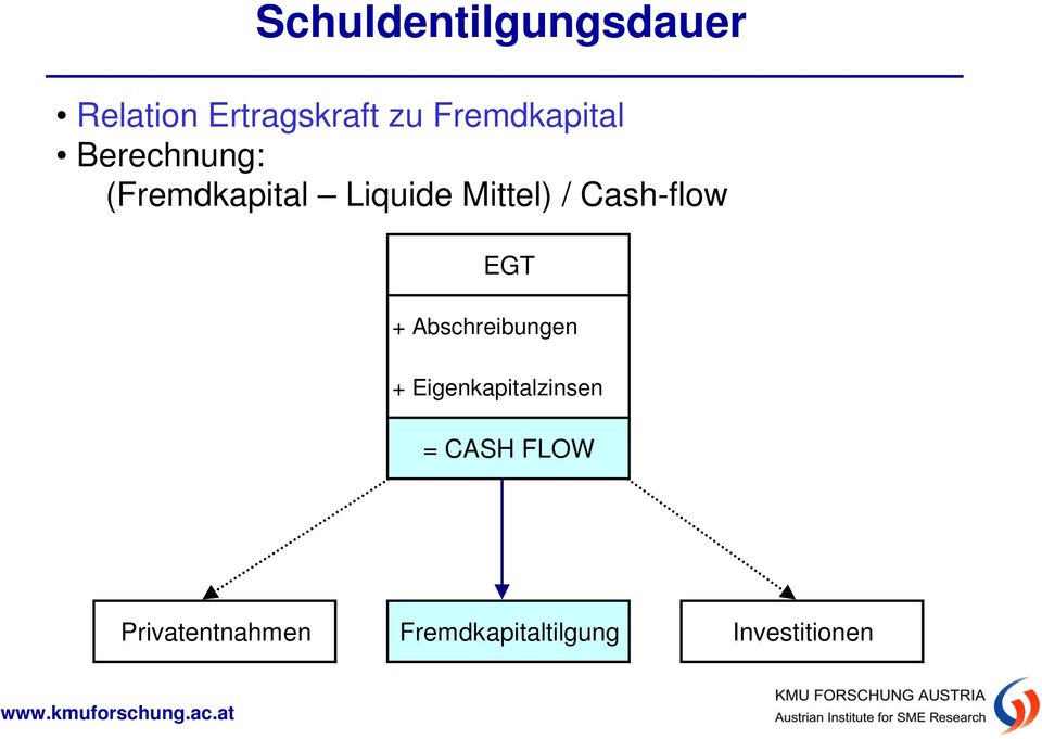 / Cash-flow EGT + Abschreibungen + Eigenkapitalzinsen