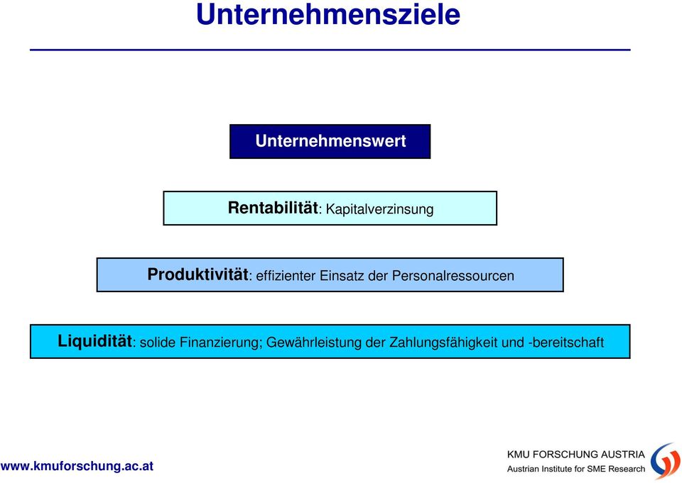 der Personalressourcen Liquidität: solide