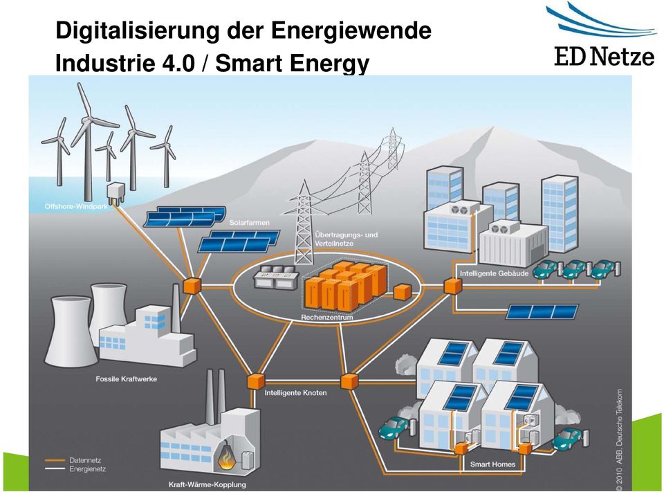 Energiewende