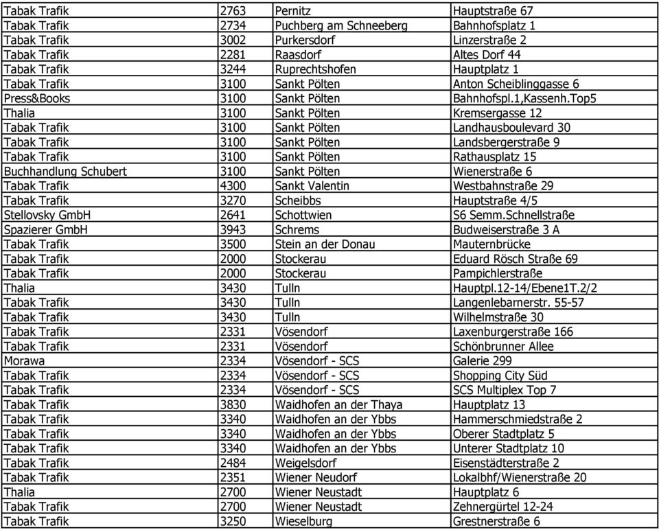 Top5 Thalia 3100 Sankt Pölten Kremsergasse 12 Tabak Trafik 3100 Sankt Pölten Landhausboulevard 30 Tabak Trafik 3100 Sankt Pölten Landsbergerstraße 9 Tabak Trafik 3100 Sankt Pölten Rathausplatz 15