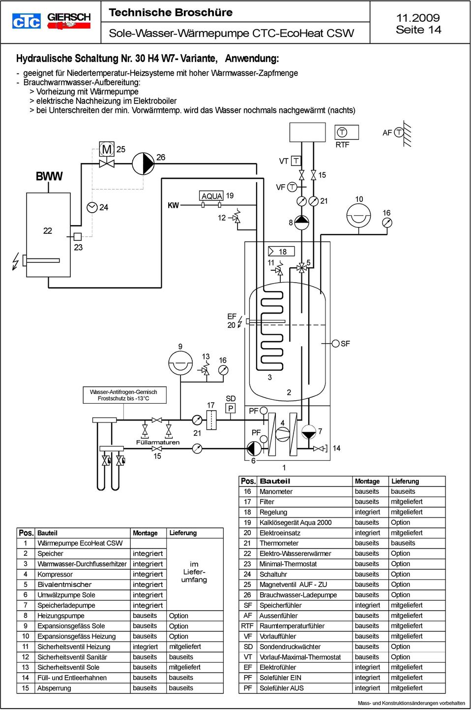 Elektroboiler > bei Unterschreiten der min. Vorwärmtemp.