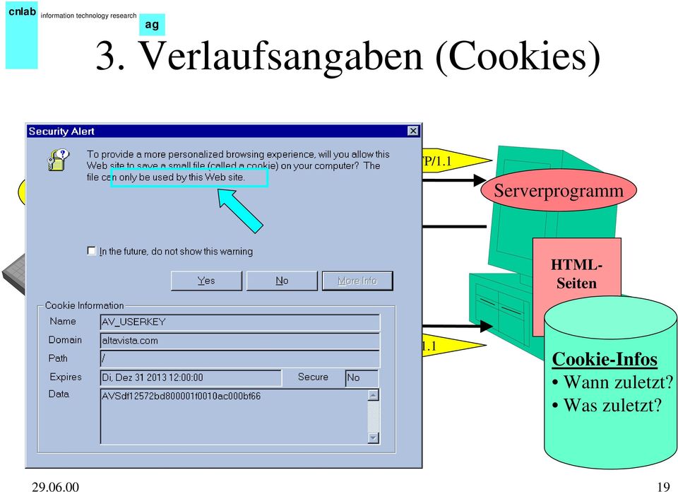 1 Serverprogramm Reply Cookie HTML- Seiten spätere