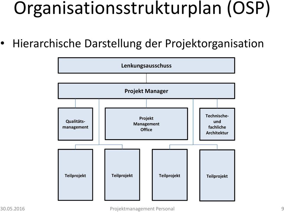 Qualitätsmanagement Projekt Management Office Technischeund