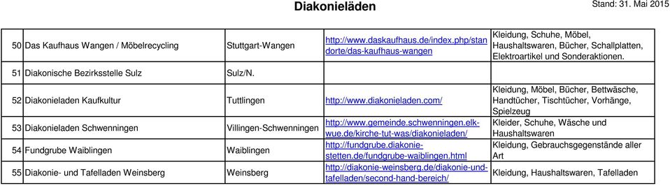 de/fundgrube-waiblingen.html 55 Diakonie- und Tafelladen Weinsberg Weinsberg http://diakonie-weinsberg.