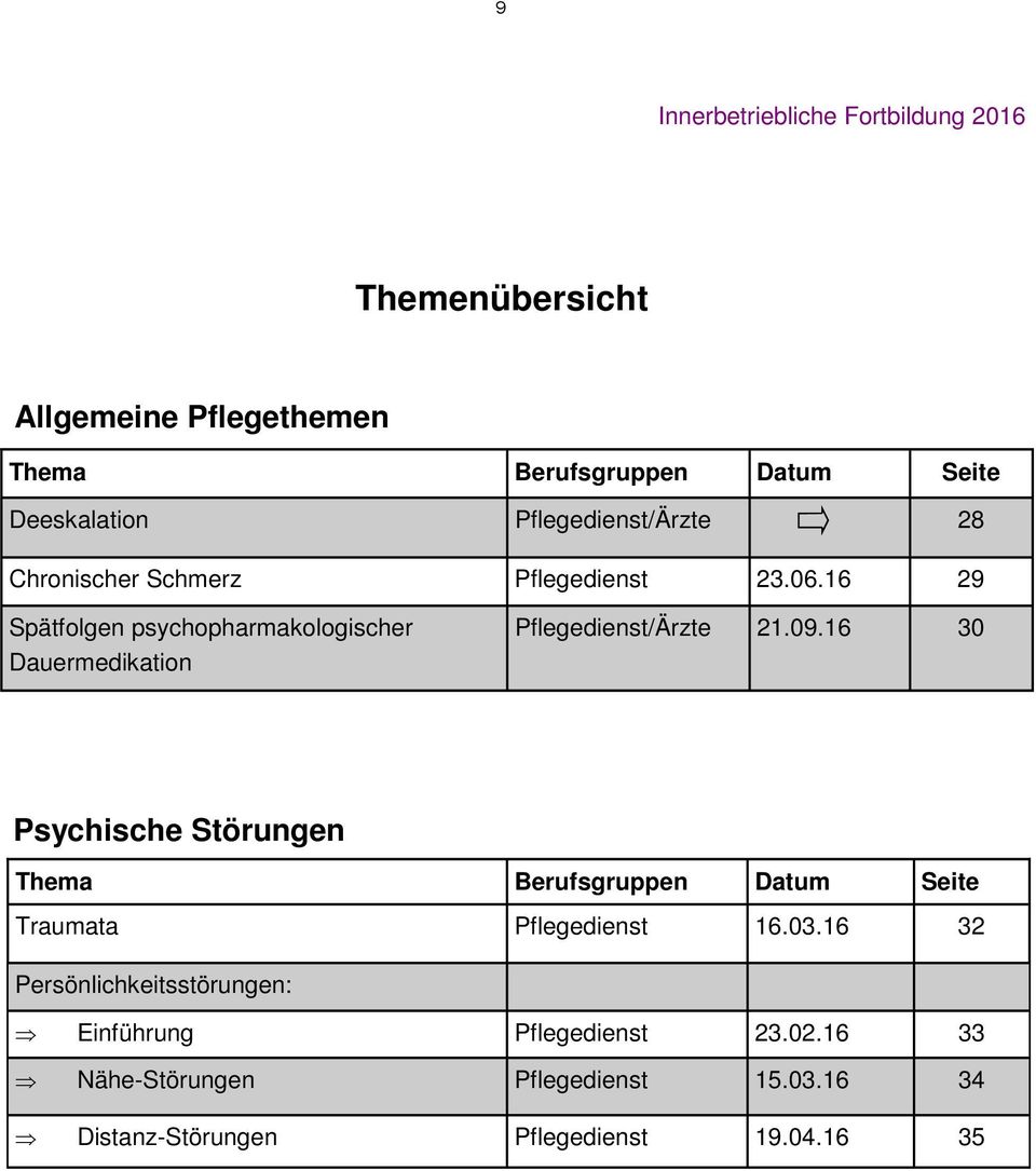 16 29 Spätfolgen psychopharmakologischer Dauermedikation Pflegedienst/Ärzte 21.09.