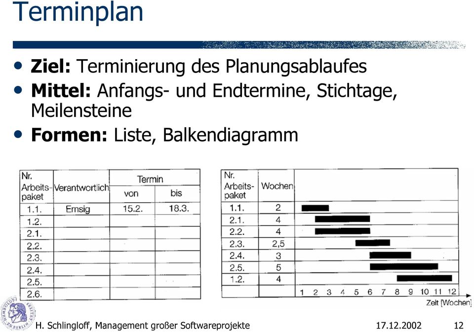 2002 12 Terminplan Ziel: Terminierung des