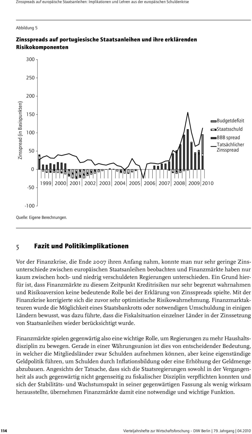 5 Fazit und Politikimplikationen Vor der Finanzkrise, die Ende 27 ihren Anfang nahm, konnte man nur sehr geringe Zinsunterschiede zwischen europäischen Staatsanleihen beobachten und Finanzmärkte