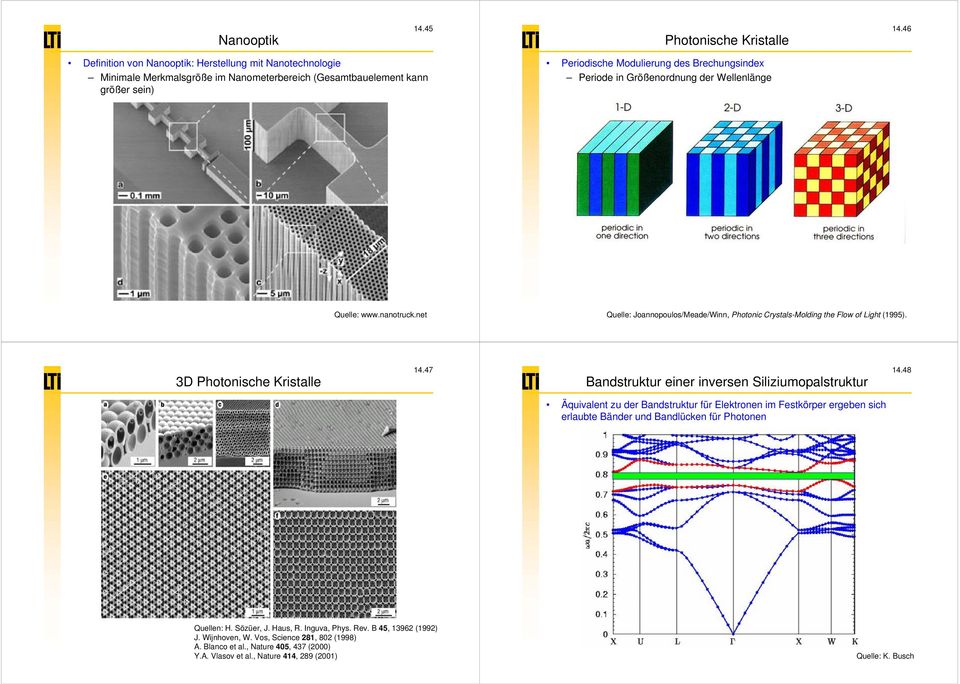 Größenordnung der Wellenlänge Quelle: www.nanotruck.net Quelle: Joannopoulos/Meade/Winn, Photonic Crystals-Molding the Flow of Light (1995). 3D Photonische Kristalle 14.