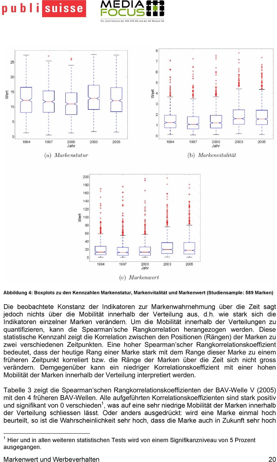 Um die Mobilität innerhalb der Verteilungen zu quantifizieren, kann die Spearman sche Rangkorrelation herangezogen werden.