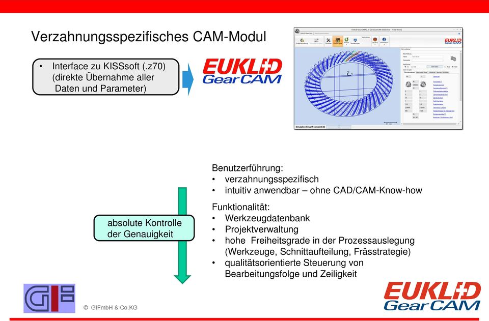 ohne CAD/CAM-Know-how absolute Kontrolle der Genauigkeit Funktionalität: Werkzeugdatenbank Projektverwaltung