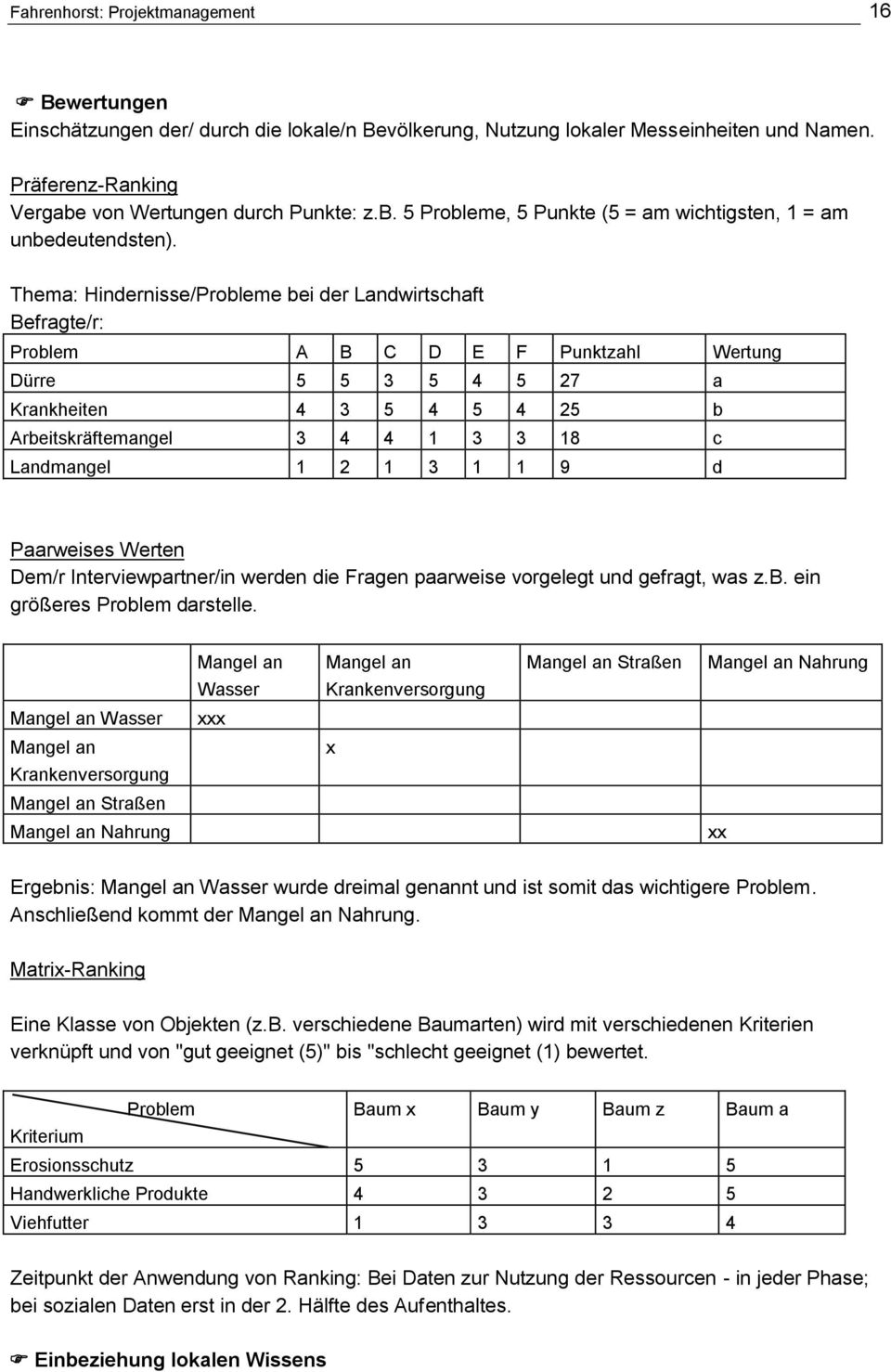 Thema: Hindernisse/Probleme bei der Landwirtschaft Befragte/r: Problem A B C D E F Punktzahl Wertung Dürre 5 5 3 5 4 5 27 a Krankheiten 4 3 5 4 5 4 25 b Arbeitskräftemangel 3 4 4 1 3 3 18 c