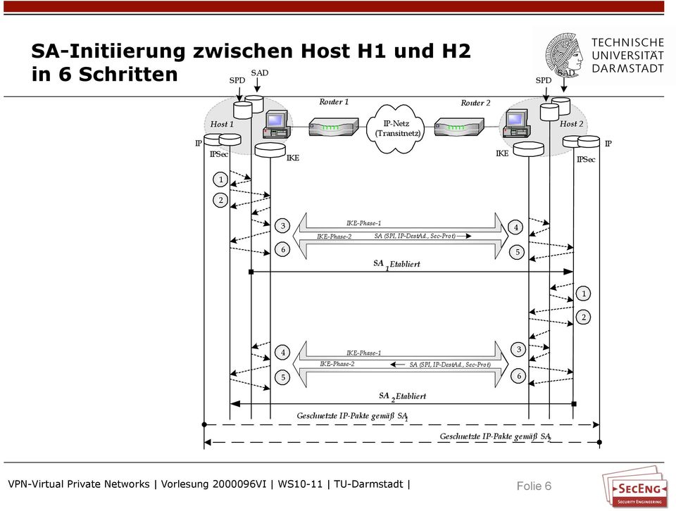 H1 und H2 in 6