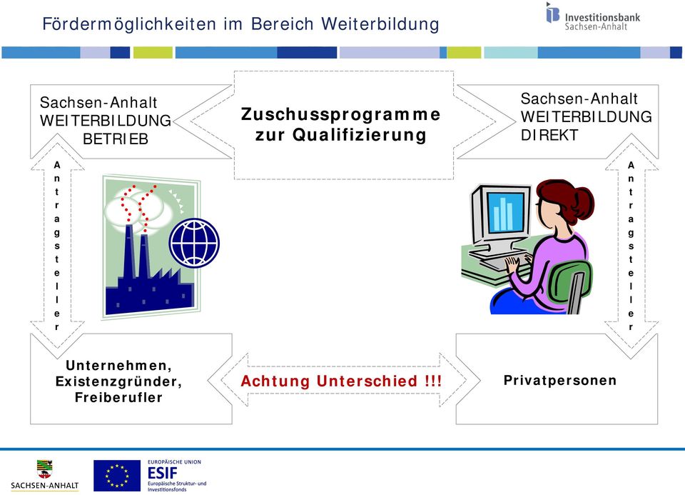 Qualifizierung Sachsen-Anhalt WEITERBILDUNG DIREKT A n t r a g s t e l