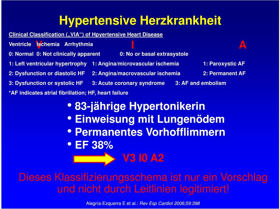 Dysfunction or systolic HF 3: Acute coronary syndrome 3: AF and embolism *AF indicates atrial fibrillation; HF, heart failure 83-jährige Hypertonikerin Einweisung mit Lungenödem
