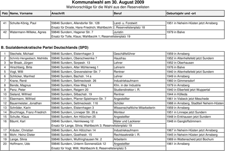 7 Juristin 1979 in Balve Ersatz für Tolle, Klaus; Wahlbezirk 1; Reservelistenplatz 19 B.