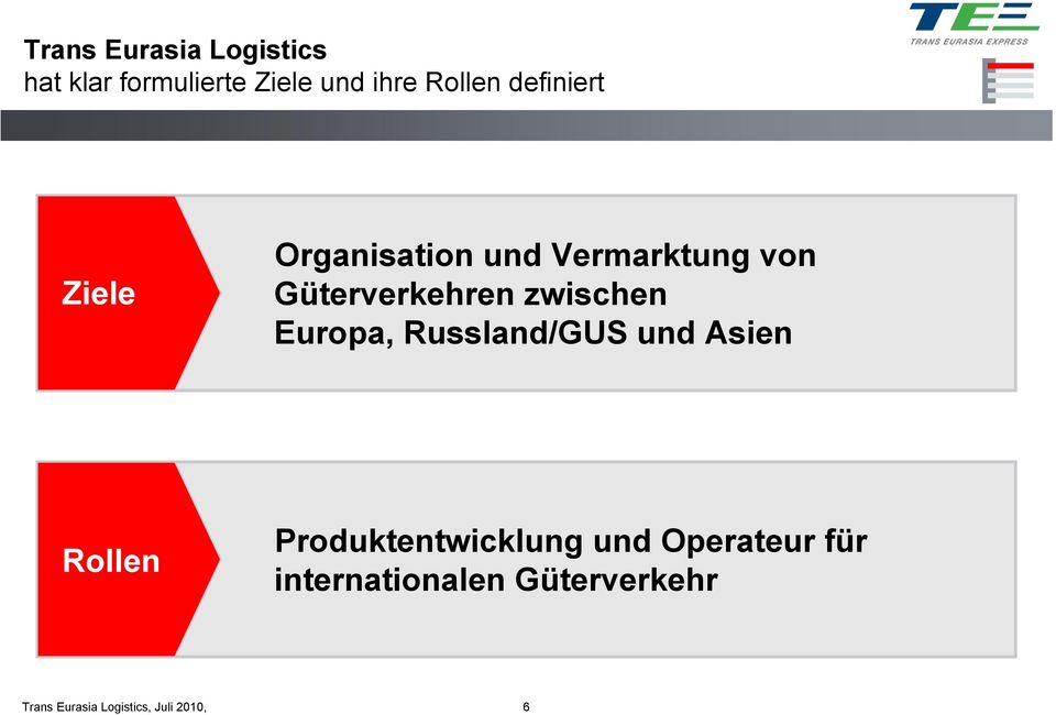 Güterverkehren zwischen Europa, Russland/GUS und Asien Rollen