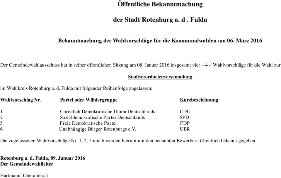 d. Fulda mit folgender Reihenfolge zugelassen: Stadtverordnetenversammlung 1 Christlich Demokratische Union Deutschlands CDU 2 Sozialdemokratische Partei