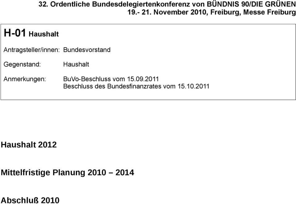 Bundesvorstand Gegenstand: Haushalt Anmerkungen: BuVo-Beschluss vom 15.09.