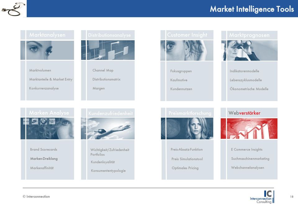 Marken Analyse Kundenzufriedenheit Preismarktforschung Webverstärker E-Commerce Brand Scorecards Marken-Dreiklang Markenaffinität Wichtigkeit/Zufriedenheit
