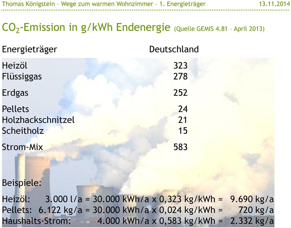 81 April 2013) Energieträger Deutschland Heizöl 323 Flüssiggas 278 Erdgas 252 Pellets 24 Holzhackschnitzel 21