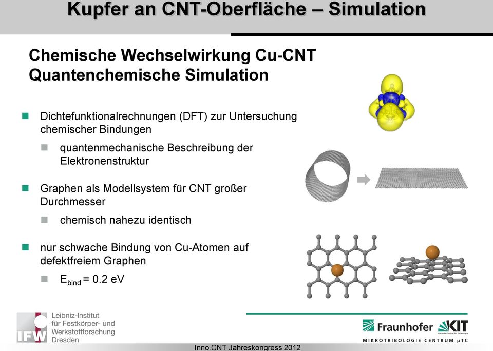 quantenmechanische Beschreibung der Elektronenstruktur Graphen als Modellsystem für CNT
