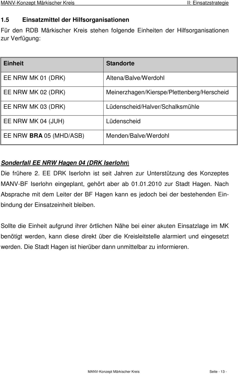 EE NRW MK 04 (JUH) EE NRW BRA 05 (MHD/ASB) Standorte Altena/Balve/Werdohl Meinerzhagen/Kierspe/Plettenberg/Herscheid Lüdenscheid/Halver/Schalksmühle Lüdenscheid Menden/Balve/Werdohl Sonderfall EE NRW